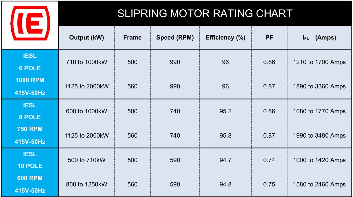 AC Motors